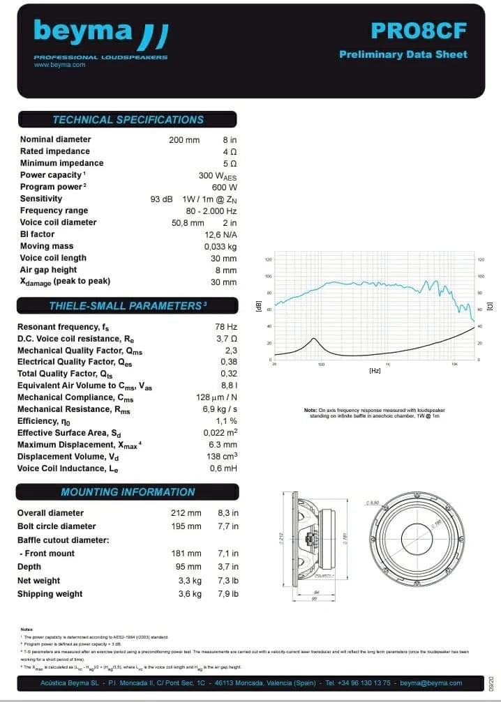 BEYMA - PRO8CF (CARBON FIBER) - 8”